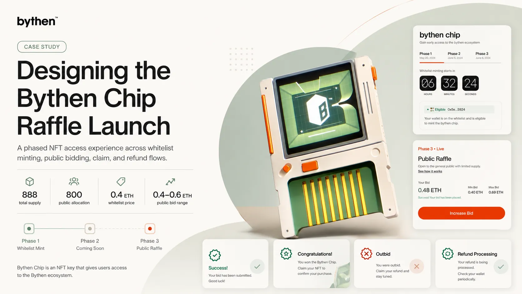 Bythen Chip Raffle — case study cover